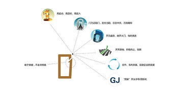 國佳投資 企業(yè)形象設(shè)計