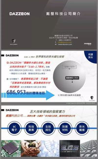 臺灣納米材料公司求品牌策劃服務(wù) 醫(yī)藥公司求軟文發(fā)布 健身服飾公司求天使投資 小米服飾公司求跨境代運(yùn)營商