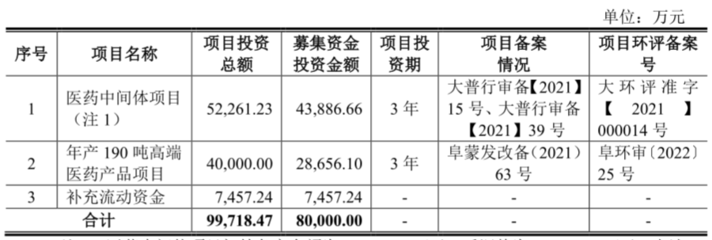 [路演]金凱生科:能進行多種特色反應以及其它各種規模化生產復雜有機化學產品所需反應技術
