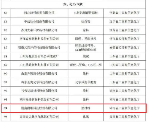 國家標(biāo)桿,株洲兩家企業(yè)上榜