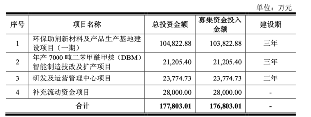 2022年及2023年上半年業(yè)績(jī)均下降
