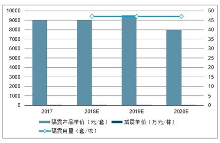 減震建筑設(shè)計市場分析報告 2021 2027年中國減震建筑設(shè)計行業(yè)研究與投資前景預(yù)測報告 
